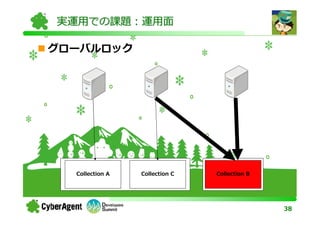 実運用での課題：運用面

グローバルロック




  Collection A   Collection C   Collection B




                                               38
 
