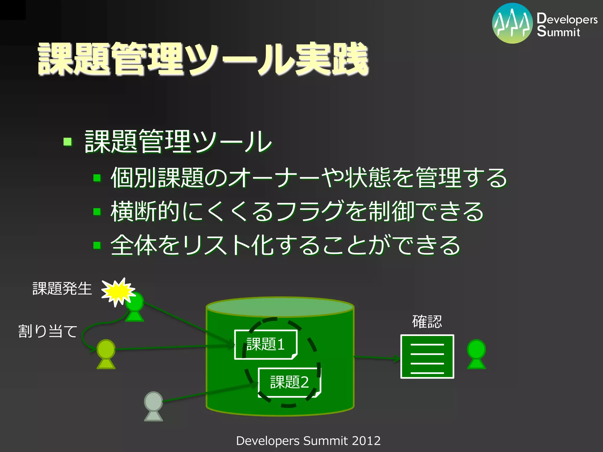 課題管理ツール実践

   課題管理ツール
        個別課題のオーナーや状態を管理する
        横断的にくくるフラグを制御できる
        全体をリスト化することができる
課題発生

                                      確認
割り当て
              課題1

                  課題2


             Developers Summit 2012
 