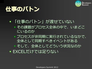 仕事のバトン

 「仕事のバトン」が渡せていない
  その課題がプロセス全体の中で、いまどこ
   にいるのか
  プロセスが非同期に実行されているなかで、
   全体として同期すべきイベントがある
  そして、全体としてどういう状況なのか
 EXCELだけでは足りない


        Developers Summit 2012
 