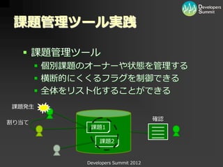 課題管理ツール実践

   課題管理ツール
        個別課題のオーナーや状態を管理する
        横断的にくくるフラグを制御できる
        全体をリスト化することができる
課題発生

                                      確認
割り当て
              課題1

                  課題2


             Developers Summit 2012
 