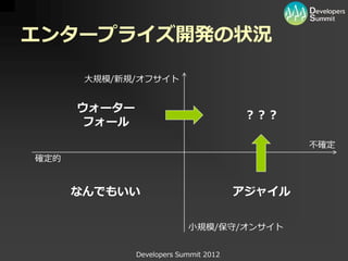 エンタープライズ開発の状況

       大規模/新規/オフサイト


      ウォーター
                                        ？？？
       フォール
                                               不確定
確定的


      なんでもいい                           アジャイル

                           小規模/保守/オンサイト


              Developers Summit 2012
 