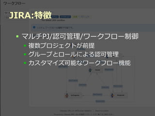 JIRA:特徴

  マルチPJ/認可管理/ワークフロー制御
   複数プロジェクトが前提
   グループとロールによる認可管理
   カスタマイズ可能なワークフロー機能




          Developers Summit 2012
 