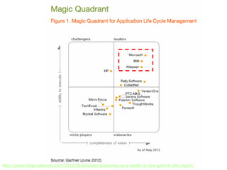 Developers Summit 2012
http://japan.blogs.atlassian.com/2012/06/atlassian-positioned-as-a-leader-in-new-gartner-alm-report/
 