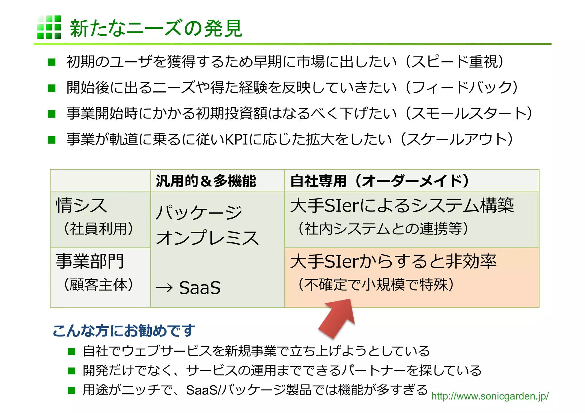  
 
 

 




      
      
         SaaS/   http://www.sonicgarden.jp/
 