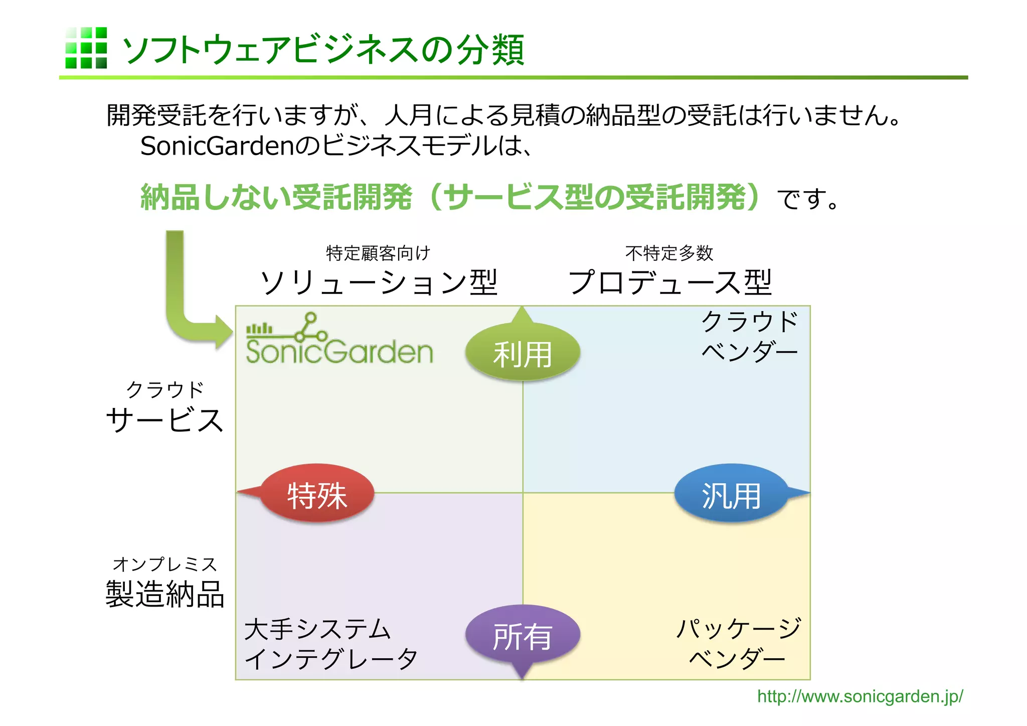 http://www.sonicgarden.jp/
 