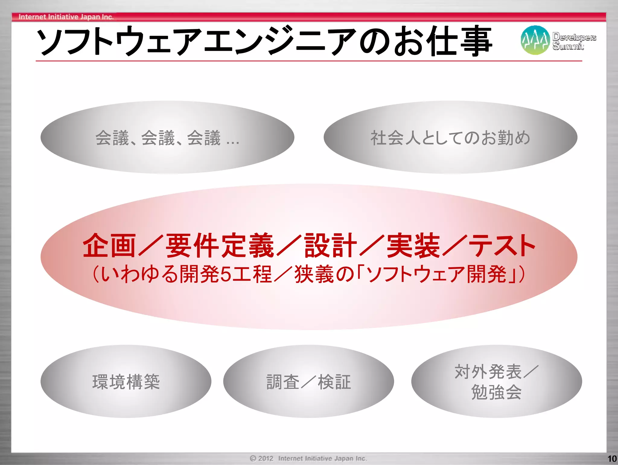 ソフトウェア ンジ アのお仕事
ソフトウェアエンジニアのお仕事

 会議、会議、会議 ...           社会人としてのお勤め




 企画／要件定義／設計／実装／テスト
             装
 （いわゆる開発5工程／狭義の「ソフトウェア開発」）



                             対外発表／
 環境構築           調査／検証
                              勉強会


                                     10
 
