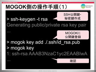 MOGOK側の操作手順（１）
                           SSH公開鍵・
> ssh-keygen -t rsa        秘密鍵作成

Generating p blic/pri ate rsa key pair
           public/private     ke
...                         MOGOKに
                           公開鍵登録
> mogok key add ./.ssh/id_rsa.pub
> mogok key
1: ssh-rsa AAAB3NzaC1yc2EAABIwA
                        y
...                          確認

                                         38
 