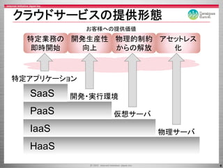 クラウドサ ビスの提供形態
クラウドサービスの提供形態
             お客様への提供価値
  特定業務の 開発生産性 物理的制約 アセットレス
  即時開始   向上   からの解放   化



特定アプリケーション

  SaaS   開発・実行環境
         開発 実行環境

  PaaS           仮想サーバ
                 仮想サ バ

  IaaS                   物理サーバ
                         物理サ バ
  HaaS
                                 6
 