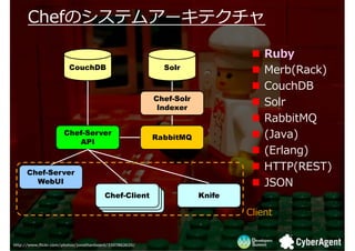 ڤΥƥॢ`ƥ
      ڤΥƥॢ`ƥ

                                                                                 Ruby
                        CouchDB                            Solr                  Merb(Rack)
                                                                                 CouchDB
                                                         Chef-Solr
                                                          Indexer
                                                                                 Solr
                                                                                 RabbitMQ
                      Chef-Server
                                                         RabbitMQ                (Java)
                         API
                                                                                 (Erlang)
      Chef-Server
                                                                                 HTTP(REST)
        WebUI                                                                    JSON
                                        Chef-Client
                                        Chef-Client                  Knife
                                         Chef-Client
                                                                             Client


http://www.flickr.com/photos/jonathanbeard/3307862620/
 