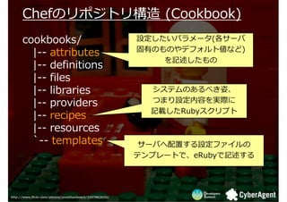ڤΥݥȥ깹
      ڤΥݥȥ깹 (Cookbook)
      cookbooks/                                         Oѥ`(`
                                                         ФΤΤǥեȂʤ)
        |-- attributes
                                                             ӛ
        |-- definitions
        |-- files
        |-- libraries                                      ƥΤ٤ˡ
        |-- providers                                      ĤޤOݤgH
                                                           ӛdRubyץ
        |-- recipes
        |-- resources
        `-- templates                                     `ФäOե
                                                         ƥץ`ȤǡeRubyӛ




http://www.flickr.com/photos/jonathanbeard/3307862620/
 
