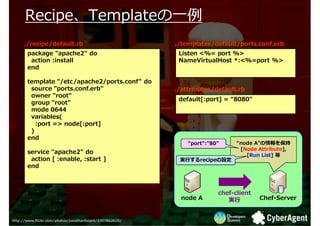 𳦾𡢰ձ𳾱ٱ?
      𳦾𡢰ձ𳾱ٱ?
      ./recipe/default.rb                                ./templates/default/ports.conf.erb
       package "apache2" do                               Listen <%= port %>
        action :install                                   NameVirtualHost *:<%=port %>
       end

       template "/etc/apache2/ports.conf" do
        source "ports.conf.erb"                          ./attributes/default.rb
        owner "root"
                                                          default[:port] = 8080"
        group "root"
        mode 0644
        variables(
          :port => node[:port]
        )
       end
                                                             port:80     node A򱣳
                                                                              [Node Attribute],
       service "apache2" do
                                                                                [Run List] 
        action [ :enable, :start ]                        g?recipeO
       end



                                                                       chef-client
                                                           node A         g?         Chef-Server


http://www.flickr.com/photos/jonathanbeard/3307862620/
 