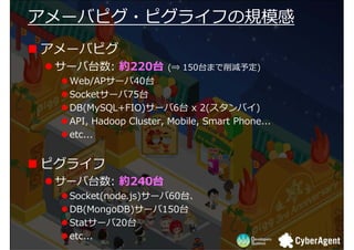 `Хԥ?ԥ饤դҎģ
`Хԥ
 `̨: s220̨         (? 150̨ޤp趨)
  Web/AP`40̨
  Socket`75̨
  DB(MySQL+FIO)`6̨ x 2(Х)
  API, Hadoop Cluster, Mobile, Smart Phone...
  etc...


ԥ饤
 `̨: s240̨
  Socket(node.js)`60̨
  DB(MongoDB)`150̨
  Stat`20̨
  etc...
 