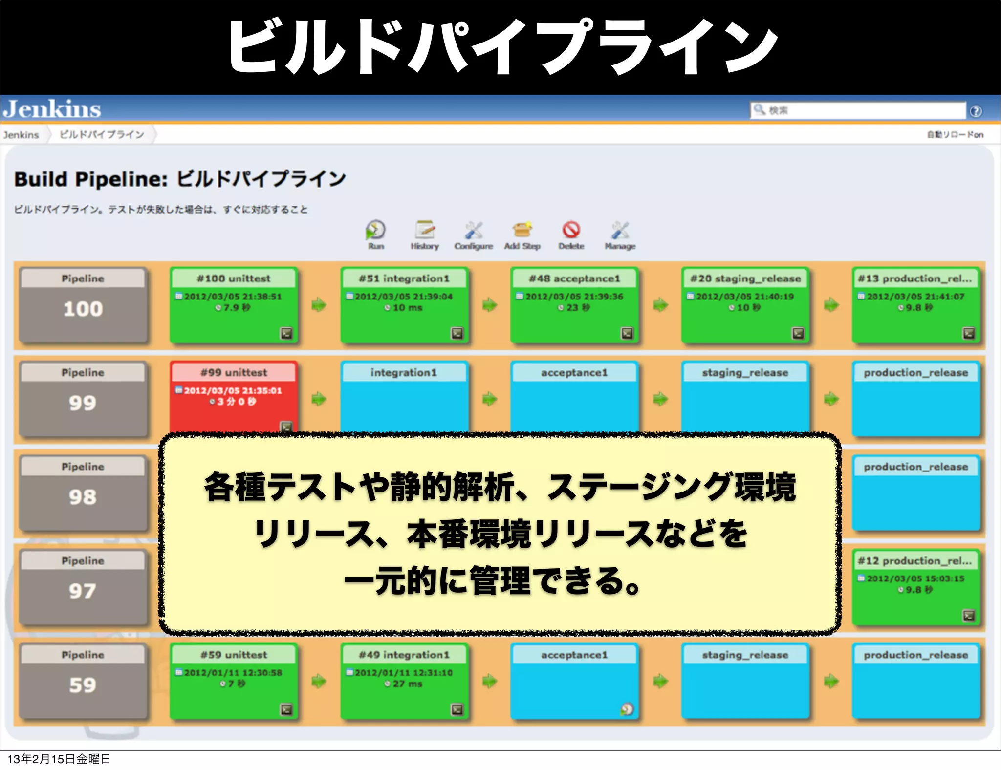 ビルドパイプライン




              各種テストや静的解析、ステージング環境
                リリース、本番環境リリースなどを
                   一元的に管理できる。




13年2月15日金曜日
 