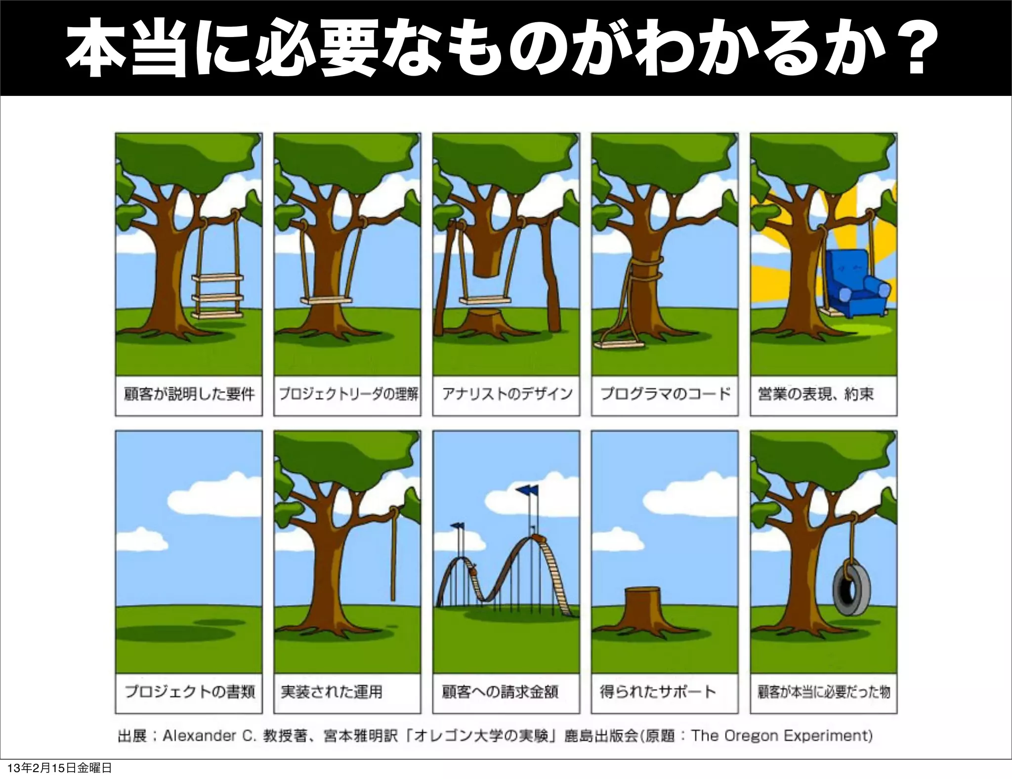 本当に必要なものがわかるか？




13年2月15日金曜日
 