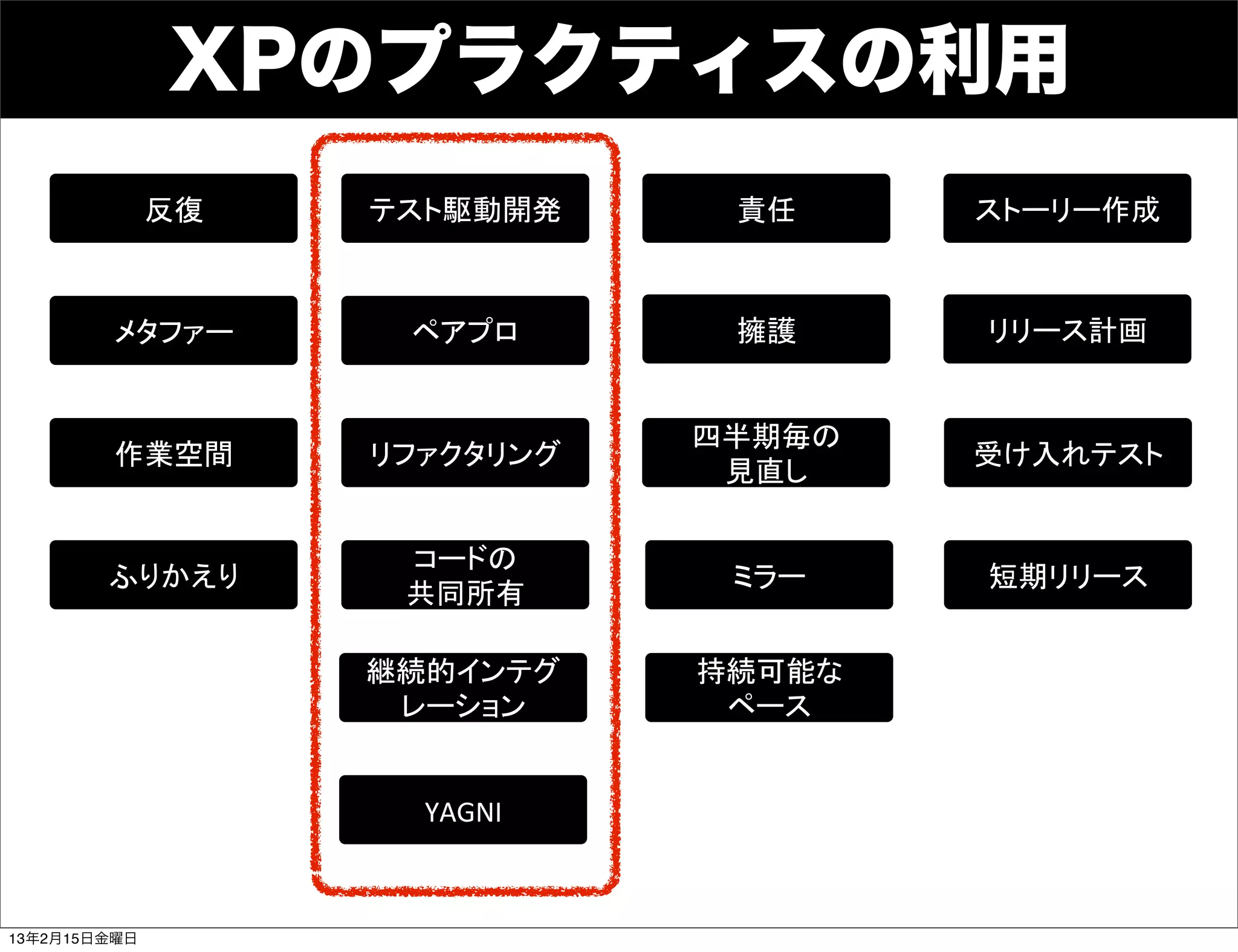 XPのプラクティスの利用



                             !



                         !


                             !



                 YAGNI



13年2月15日金曜日
 
