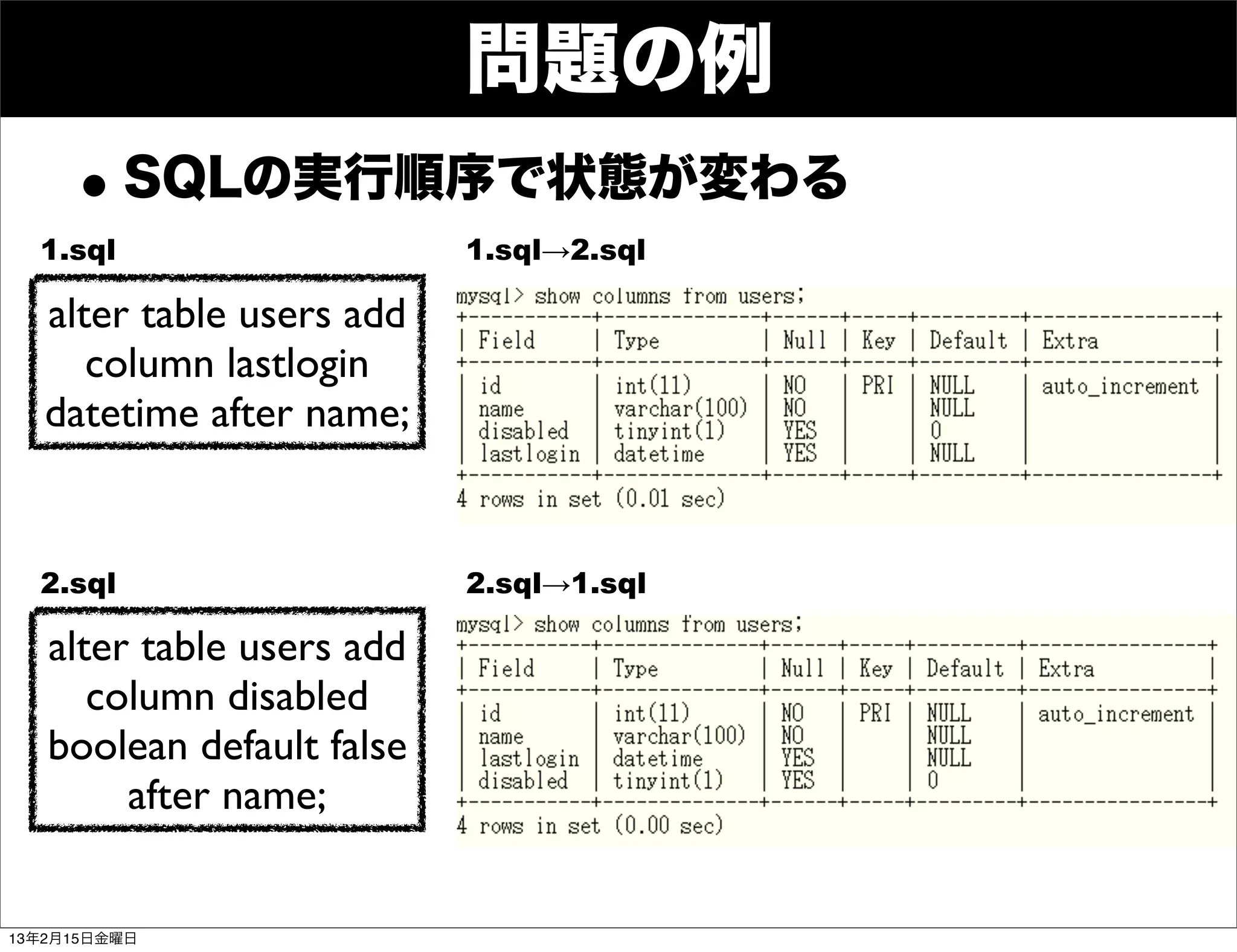問題の例
     • SQLの実行順序で状態が変わる
  1.sql                    1.sql→2.sql

   alter table users add
      column lastlogin
   datetime after name;


  2.sql                    2.sql→1.sql

   alter table users add
      column disabled
   boolean default false
        after name;


13年2月15日金曜日
 