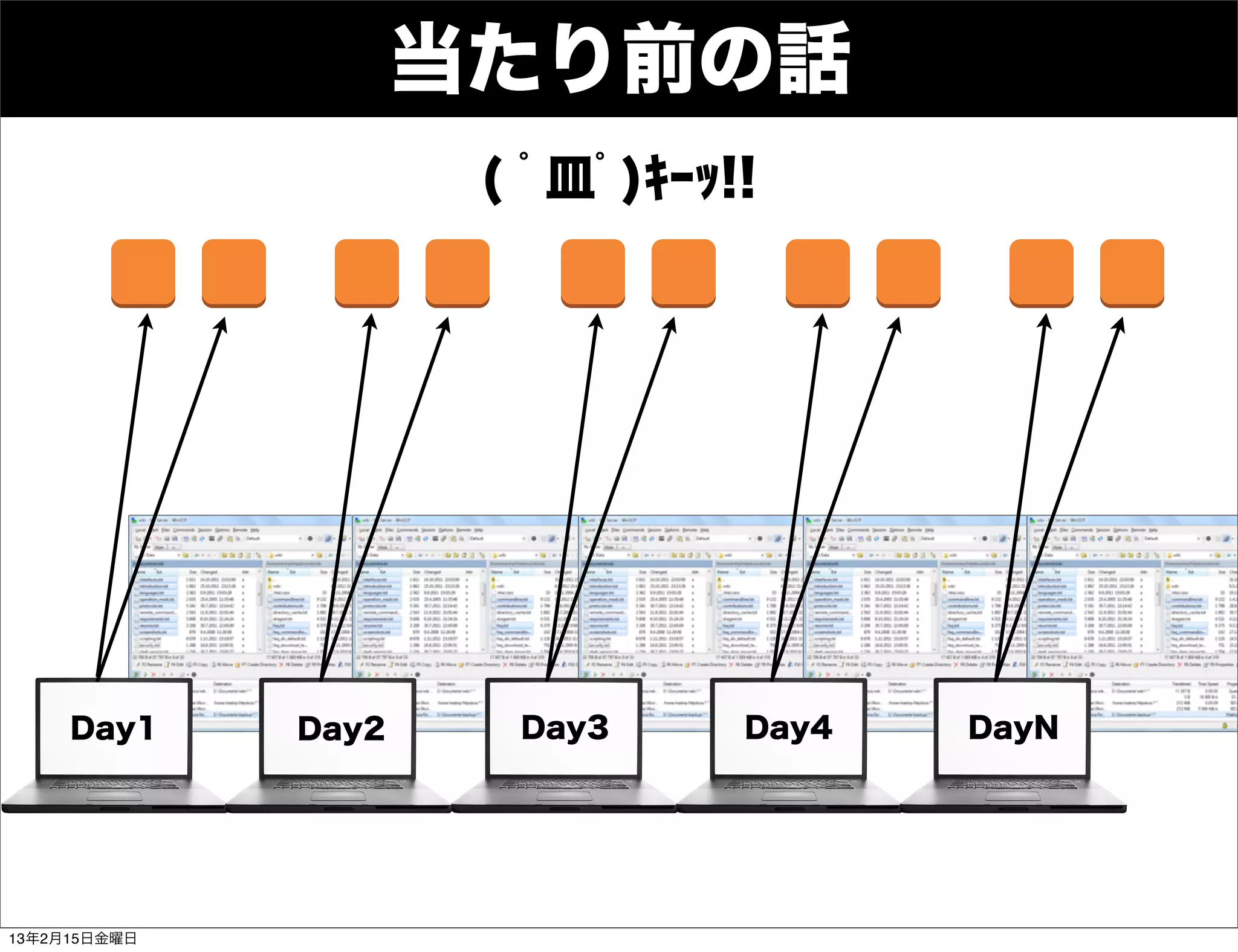 Developers
     Summit

                         当たり前の話
                          ( ﾟ皿ﾟ)ｷｰｯ!!




     Day1         Day2     Day3     Day4   DayN




13年2月15日金曜日
 