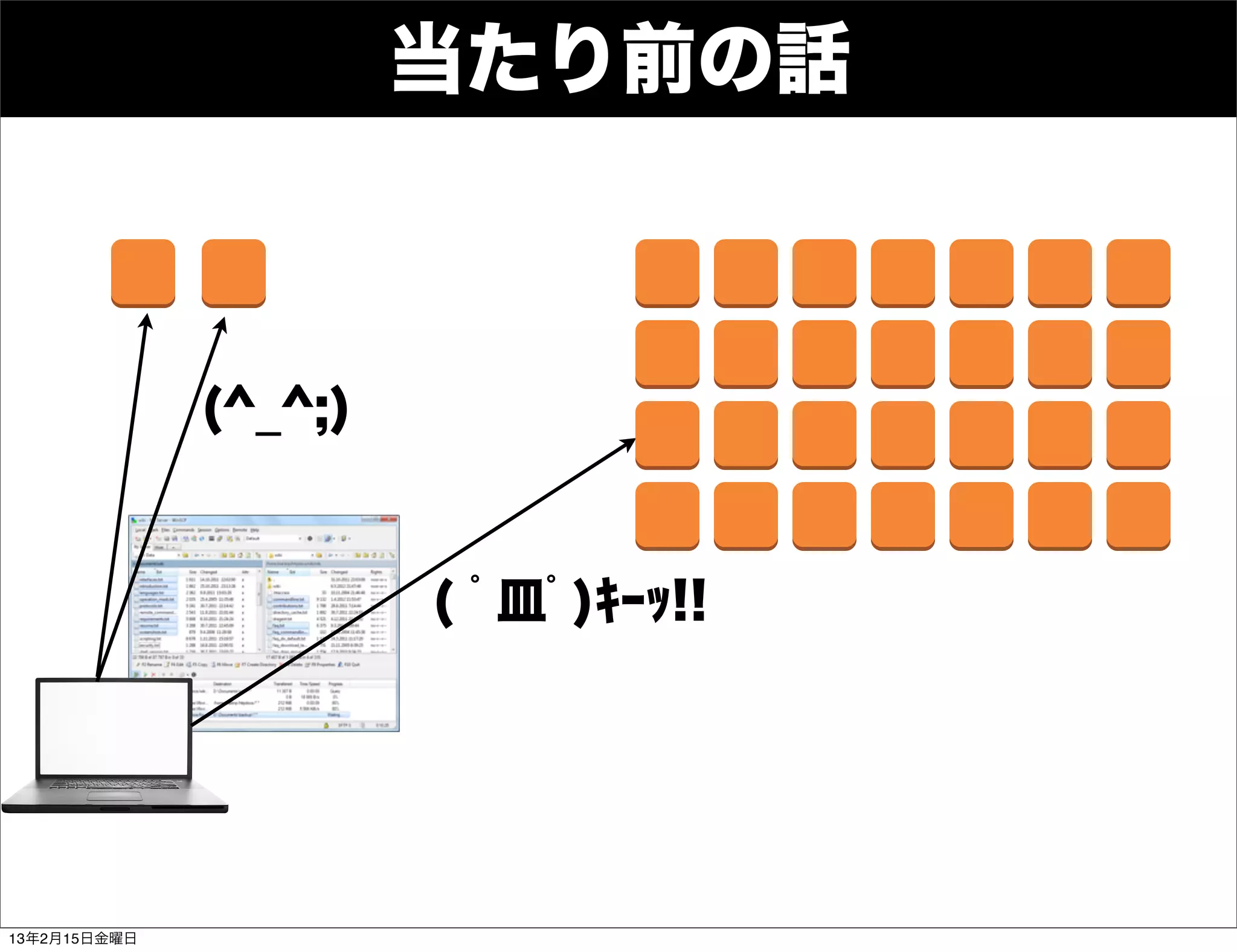 Developers
     Summit

                           当たり前の話



                  (^_^;)


                           ( ﾟ皿ﾟ)ｷｰｯ!!




13年2月15日金曜日
 