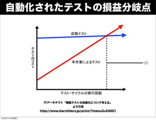 自動化されたテストの損益分岐点




                ITアーキテクト「機能テストの自動化について考える」 
                                  より引用
              http://www.itarchitect.jp/print/?menu3=24601

13年2月15日金曜日
 