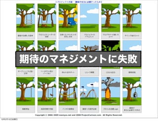 期待のマネジメントに失敗




13年2月15日金曜日
 