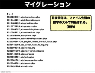 マイグレーション
      $ ls -1
      1301223401_addchangelogs.php
                                                前後関係は、ファイル先頭の
      1313445291_addinformation.php
      1317489252_addpriorities.php              数字の大小で判断される。
      1318776293_addprojects.php
                                                    （規約）
      1318889397_addremainingtimes.php
      1320243212_addresolutions.php
      1321049290_addsprints.php
      1321509396_addschemamigrations.php
      1322392147_ﬁx_project_invalid_default_value.php
      1322446269_add_action_name_to_log.php
      1322993218_addstories.php
      1323001299_addstorycomments.php
      1323449303_addusers.php
      1324059101_addtasks.php
      1325101301_addteammembers.php
      1326548301_addteams.php
      1327491204_addwiki.php


13年2月15日金曜日
 