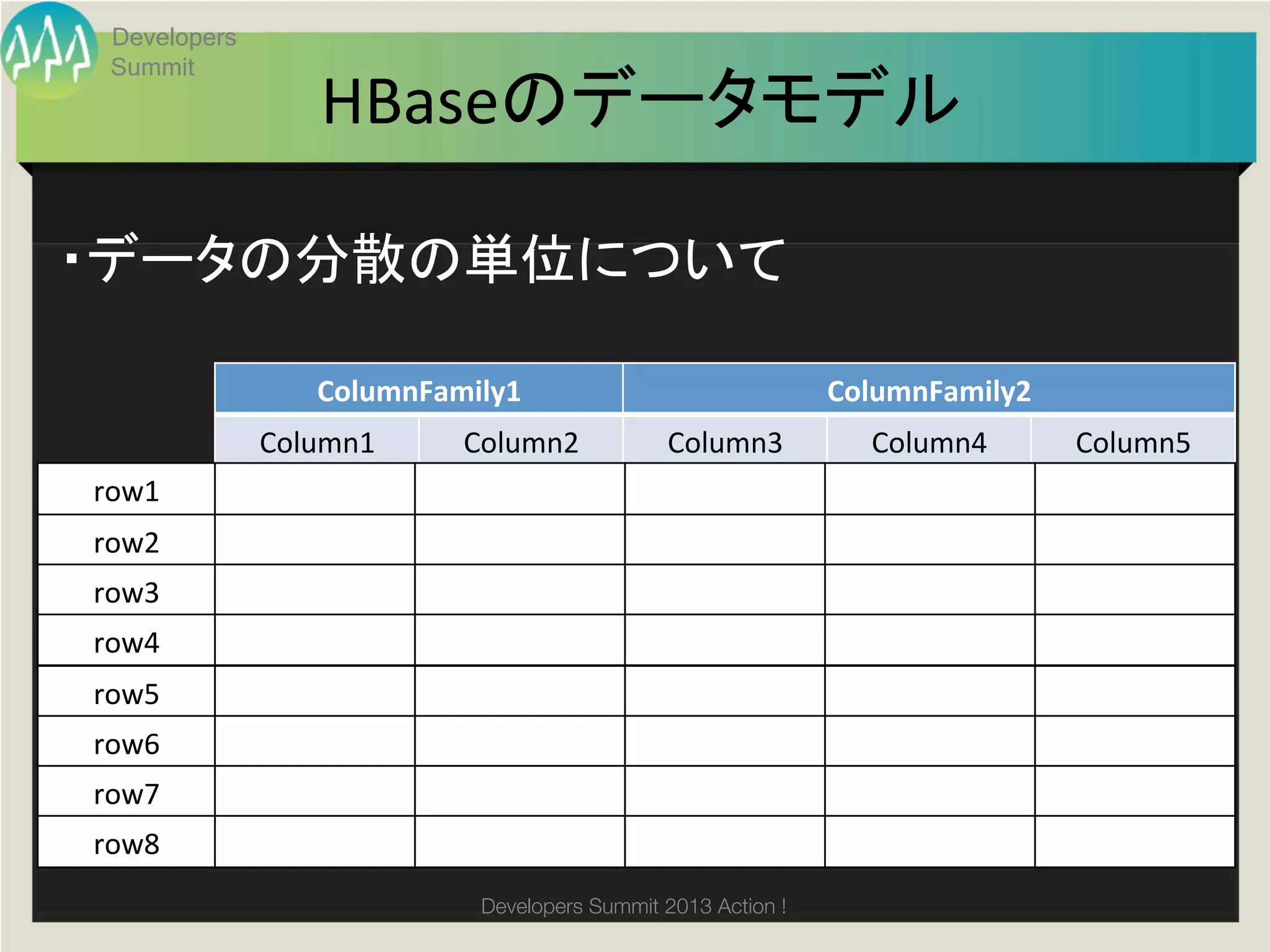 Developers
 Summit
                  HBaseのデータモデル	

・データの分散の単位について	

                 ColumnFamily1	
                                ColumnFamily2	
              Column1	
   Column2	
            Column3	
           Column4	
      Column5	
row1	
row2	
row3	
row4	
row5	
row6	
row7	
row8	
                            Developers Summit 2013 Action ! 
 