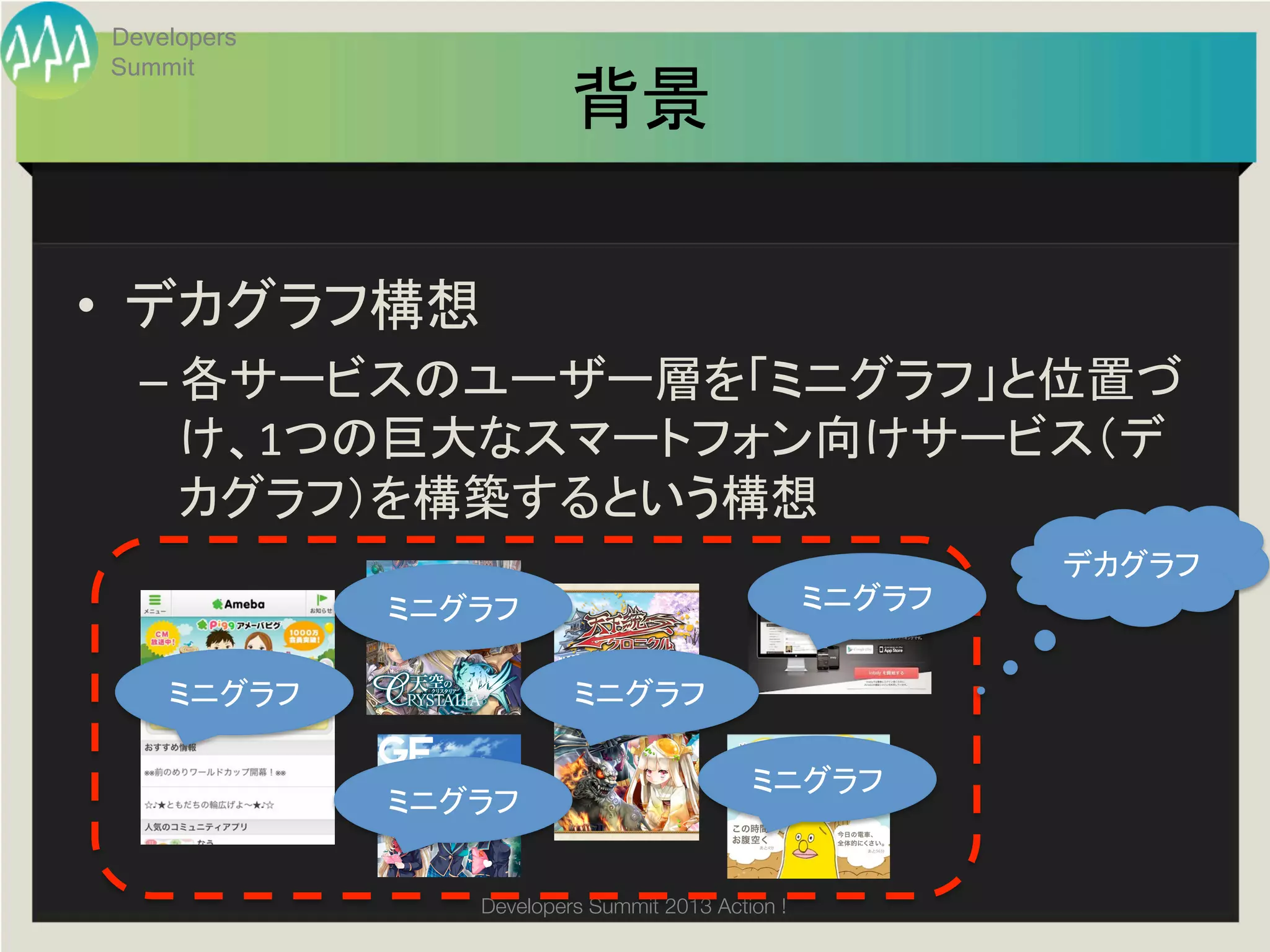 Developers
 Summit
                            背景	

•  デカグラフ構想	
  
   –  各サービスのユーザー層を「ミニグラフ」と位置づ
        け、1つの巨大なスマートフォン向けサービス（デ
        カグラフ）を構築するという構想	
  
   	
                  ミニグラフ	
                               デカグラフ	
               ミニグラフ	

     ミニグラフ	
                ミニグラフ	

                                               ミニグラフ	
               ミニグラフ	


                   Developers Summit 2013 Action ! 
 