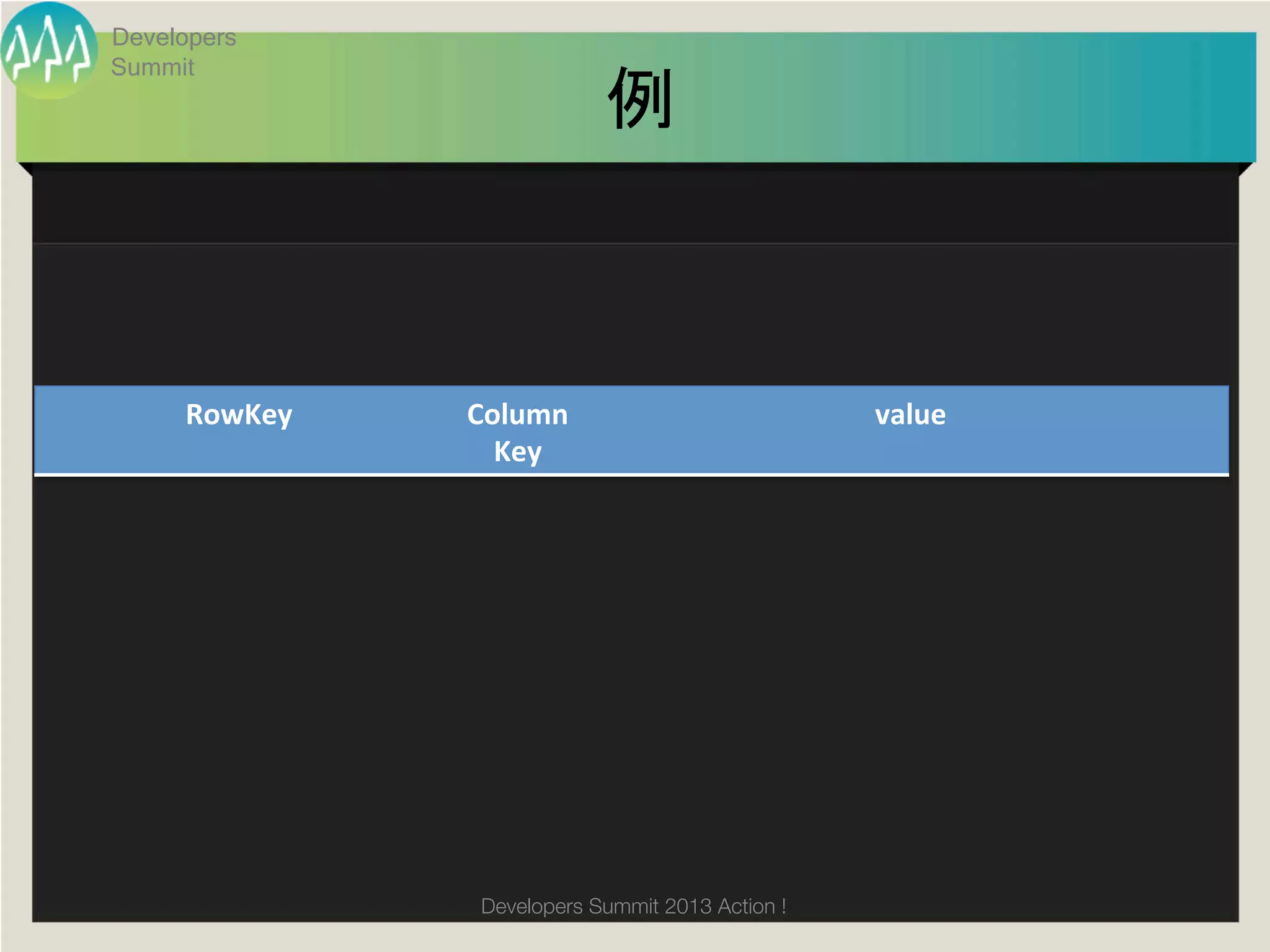 Developers
Summit
                             例	



     RowKey	
   Column	
                             value	
                  Key	




                 Developers Summit 2013 Action ! 
 