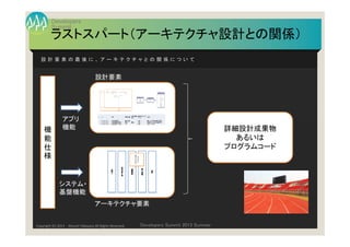 Summit
Developers
Developers Summit 2013 SummerCopyright (C) 2013 Atsushi Takayasu All Rights Reserved.
ラストスパート（アーキテクチャ設計との関係）
設 計 要 素 の 最 後 に 、 ア ー キ テ ク チ ャ と の 関 係 に つ い て
機
能
仕
様
設計要素
アーキテクチャ要素
システム・
基盤機能
アプリ
機能 詳細設計成果物
あるいは
プログラムコード
 