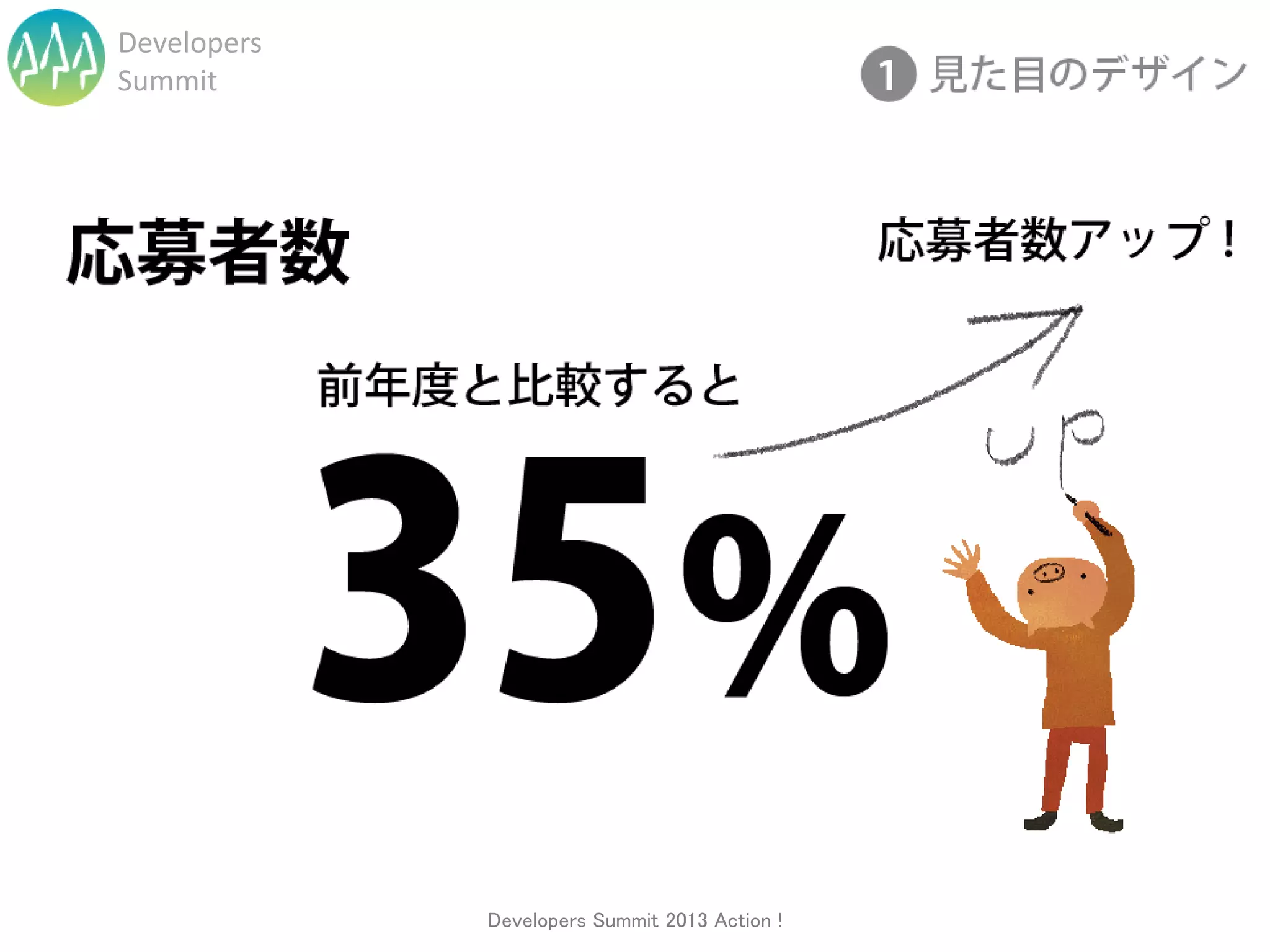 Developers
Summit




             Developers Summit 2013 Action !
 