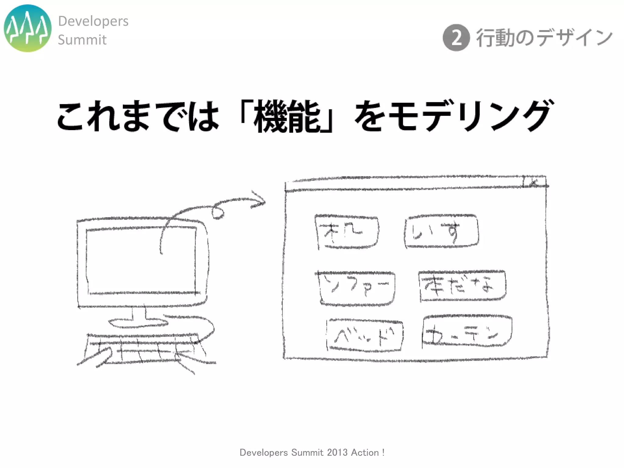 Developers
Summit




             Developers Summit 2013 Action !
 