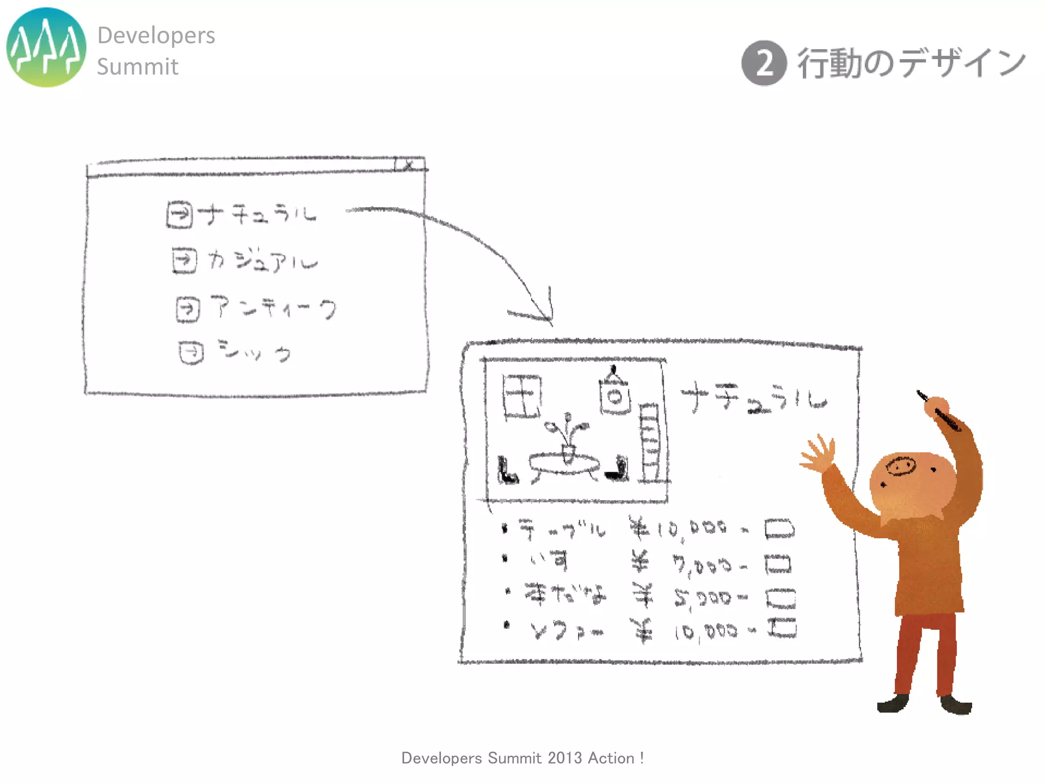 Developers
Summit




             Developers Summit 2013 Action !
 