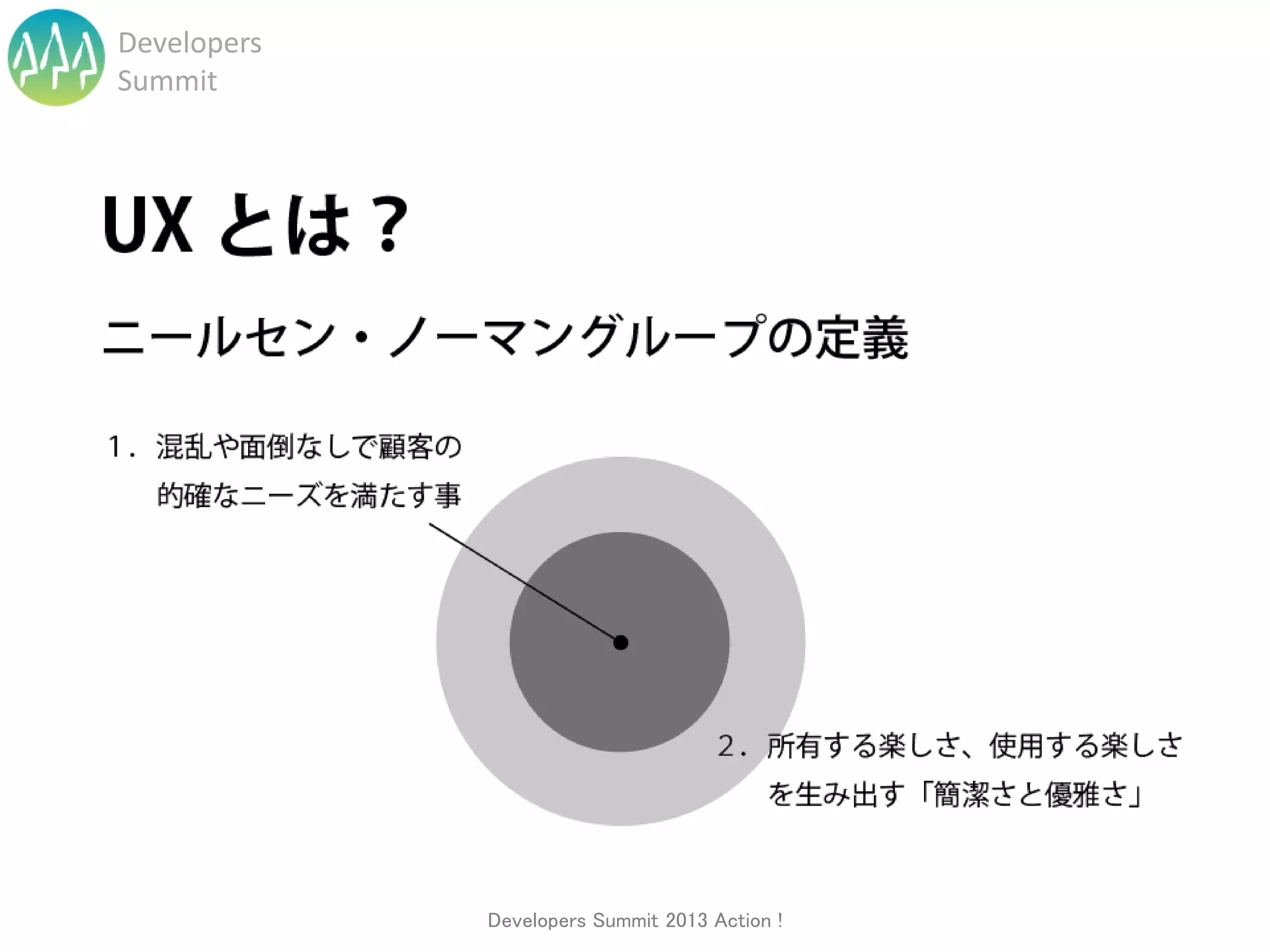 Developers
Summit




             Developers Summit 2013 Action !
 