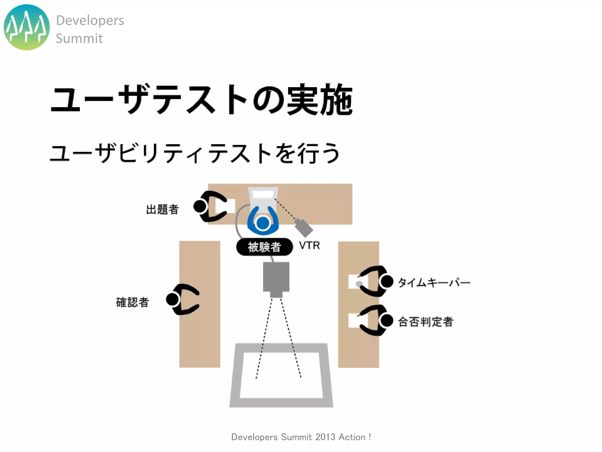 Developers
Summit




             Developers Summit 2013 Action !
 