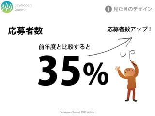 Developers
Summit




             Developers Summit 2013 Action !
 