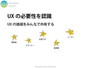 Developers
Summit




             Developers Summit 2013 Action !
 