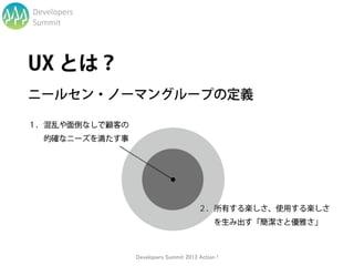 Developers
Summit




             Developers Summit 2013 Action !
 