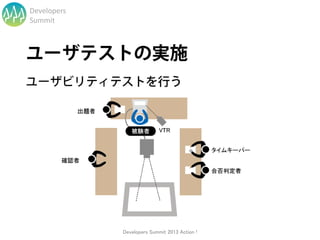 Developers
Summit




             Developers Summit 2013 Action !
 