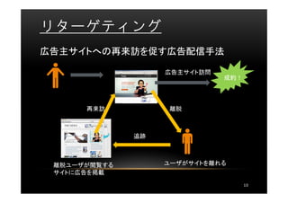 リターゲティング
広告主サイトへの再来訪を促す広告配信手法

                   広告主サイト訪問
                              成約！




      再来訪           離脱



              追跡



 離脱ユーザが閲覧する        ユーザがサイトを離れる
 サイトに広告を掲載
                                    10
 