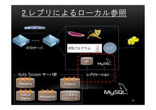 2.レプリによるローカル参照


             ・・・・・

      RTBサーバ                       RTBプログラム        ログ



                                            KT


Kyto Tycoon サーバ群                            レプリケーション

Retargeting                     Frequency


 Audience                       入札額算出
                 demographics
 Targeting                      パラメータ
                                                        26
 