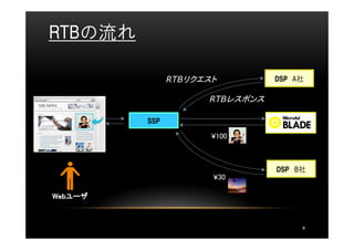 RTBの流れ

               RTBリクエスト         DSP A社

                     RTBレスポンス

         SSP

                      ¥100



                                DSP B社
                      ¥30

Webユーザ
Webユーザ



                                     4
 