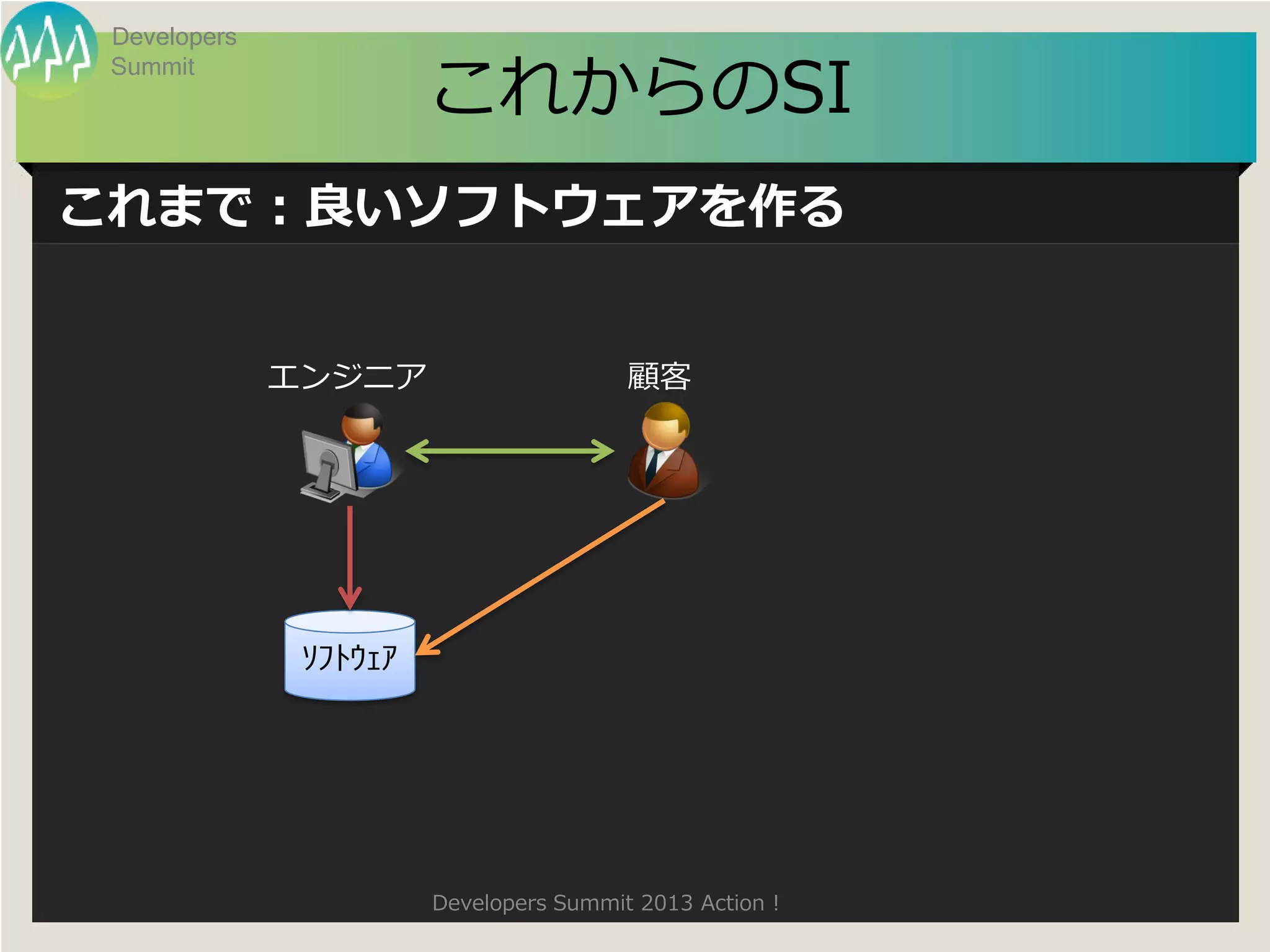 Developers

                        これからのSI
 Summit




これまで：良いソフトウェアを作る


              エンジニア                      顧客




               ｿﾌﾄｳｪｱ




                        Developers Summit 2013 Action !
 