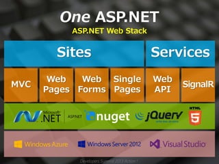 One ASP.NET
 ASP.NET Web Stack




  Developers Summit 2013 Action !
 