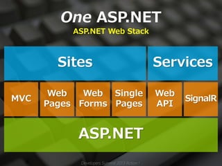 One ASP.NET
 ASP.NET Web Stack




  Developers Summit 2013 Action !
 
