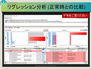 Developers
Summit
リグレッション分析 (正常時との比較)
                                               デモをご覧ください




             Developers Summit 2013 Action !
 