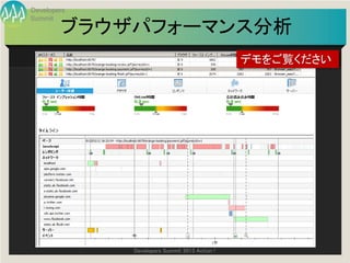 Developers
Summit
        ブラウザパフォーマンス分析
                                               デモをご覧ください




             Developers Summit 2013 Action !
 