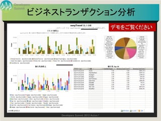 Developers
Summit
        ビジネストランザクション分析
                                               デモをご覧ください




             Developers Summit 2013 Action !
 