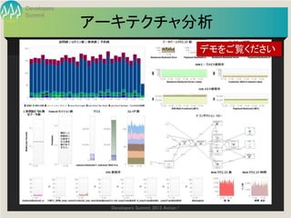 Developers
Summit
             アーキテクチャ分析
                                                 デモをご覧ください




               Developers Summit 2013 Action !
 