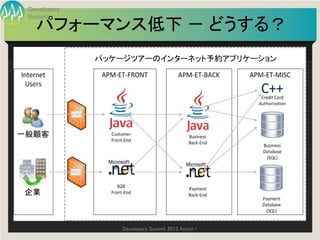 Developers
 Summit
   パフォーマンス低下 － どうする？
              パッケージツアーのインターネット予約アプリケーション




一般顧客




企業



                 Developers Summit 2013 Action !
 