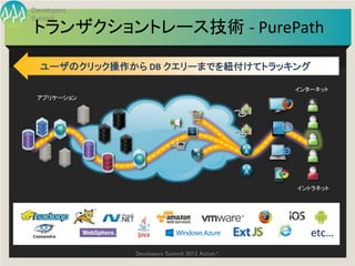 Developers
Summit
トランザクショントレース技術 - PurePath

  ユーザのクリック操作から DB クエリーまでを紐付けてトラッキング

                                               インターネット
 アプリケーション




                                               イントラネット




                                                  etc…
             Developers Summit 2013 Action !
 